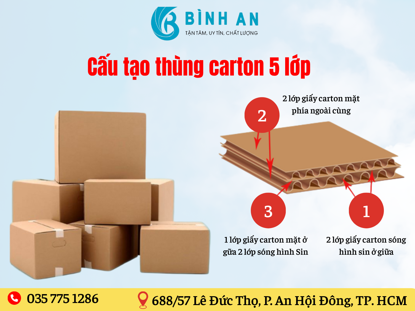 Cau-tao-cua-thung-carton-5-lop
